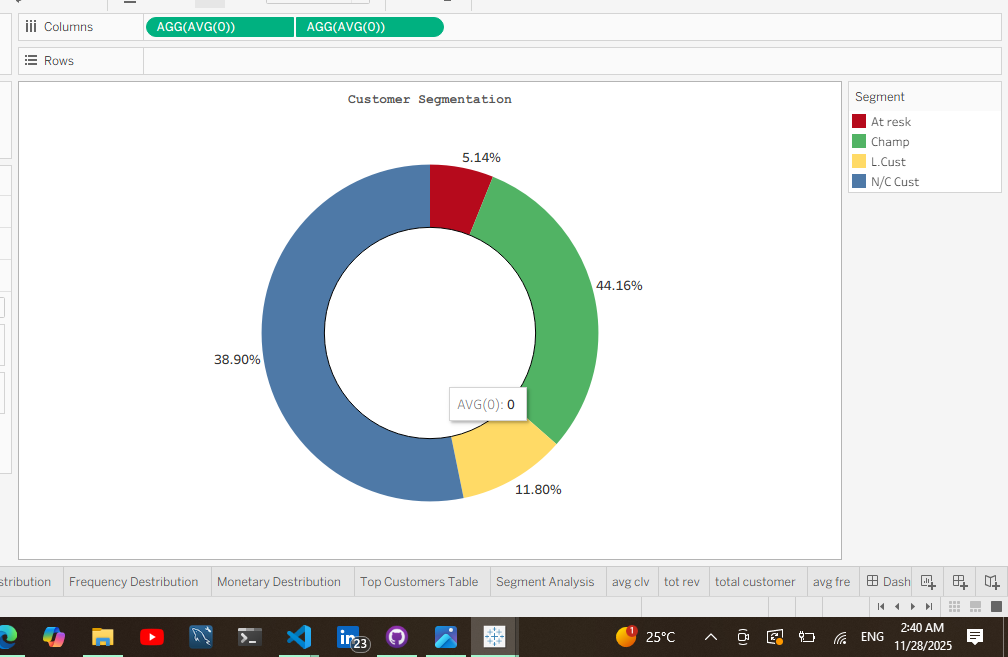Segmentation Chart